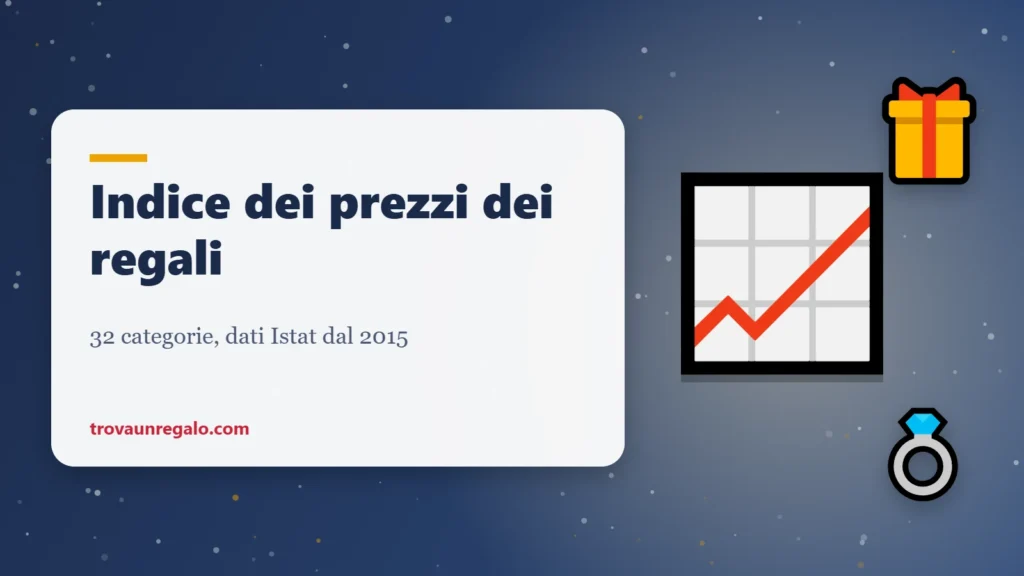 Indice dei prezzi dei regali: andamento dal 2015 su dati Istat